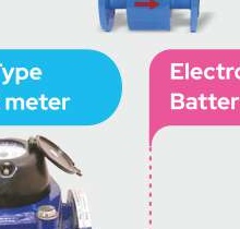 IoT-Based Telemetry Device for Flowmeters (CGWA Compliant)